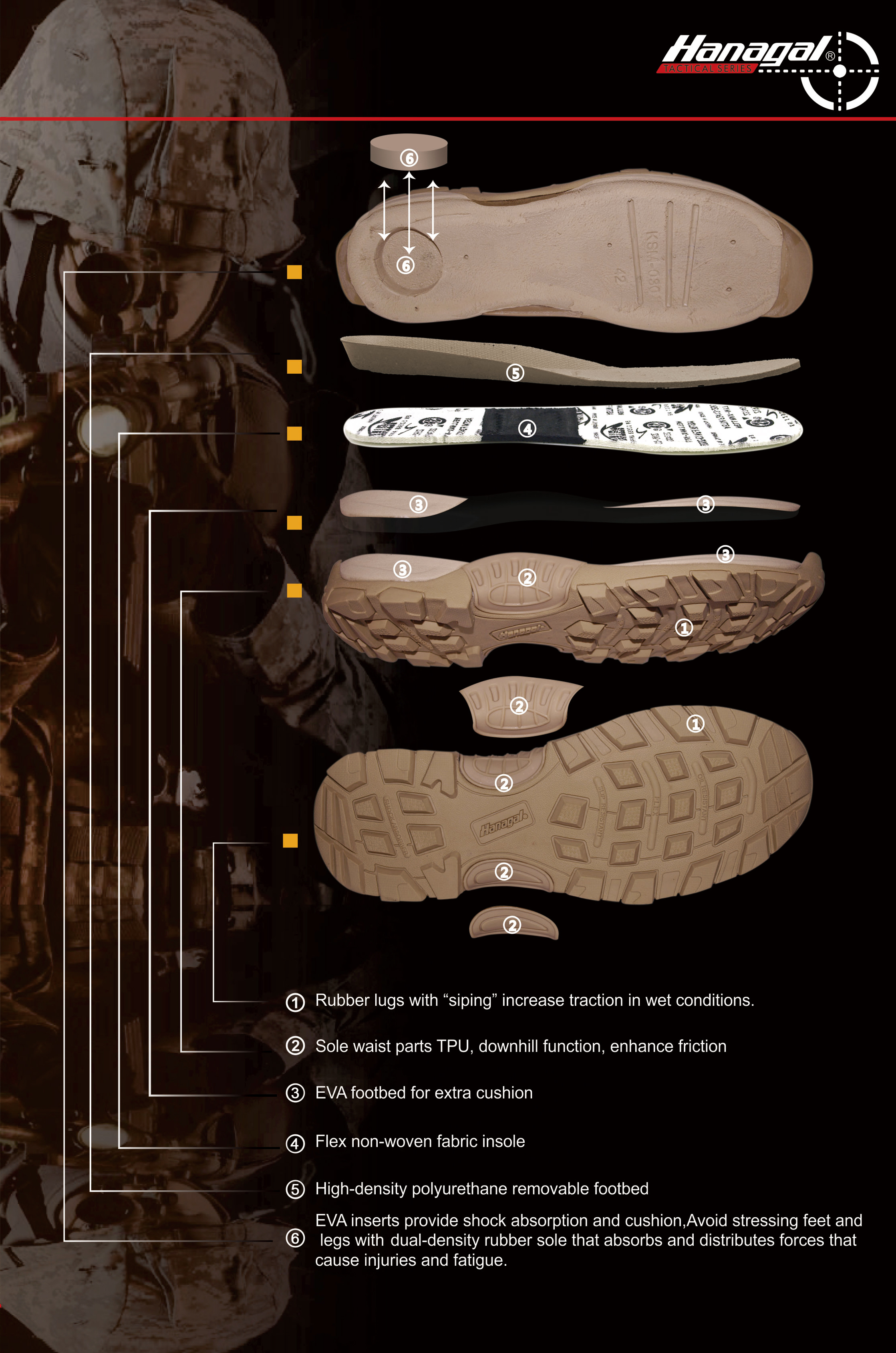 Materiale pentru talpa intermediară pentru pantofi de exterior: EVA, PU sau TPU?